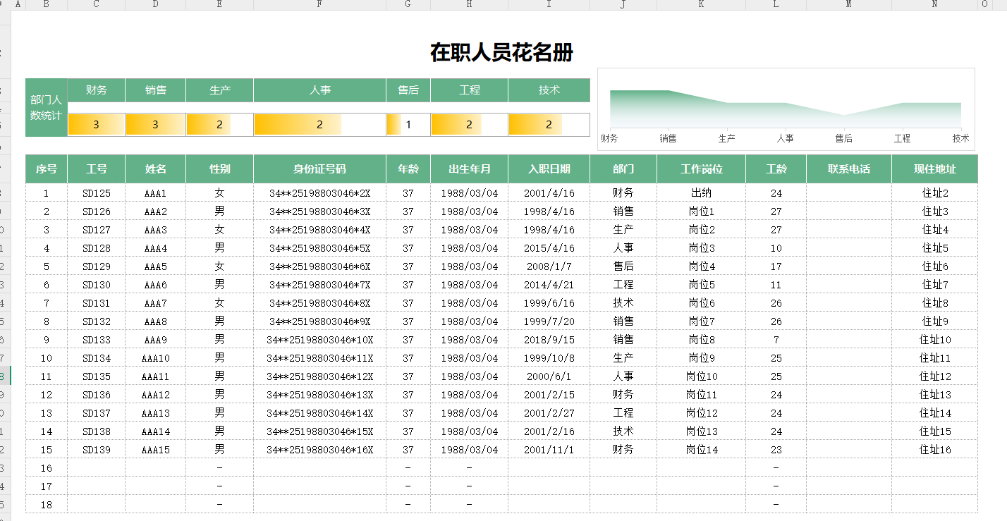 在职人员花名册