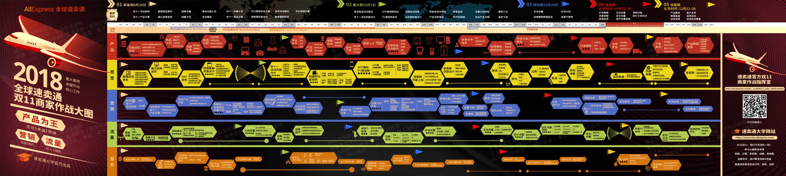 双十一作战地图