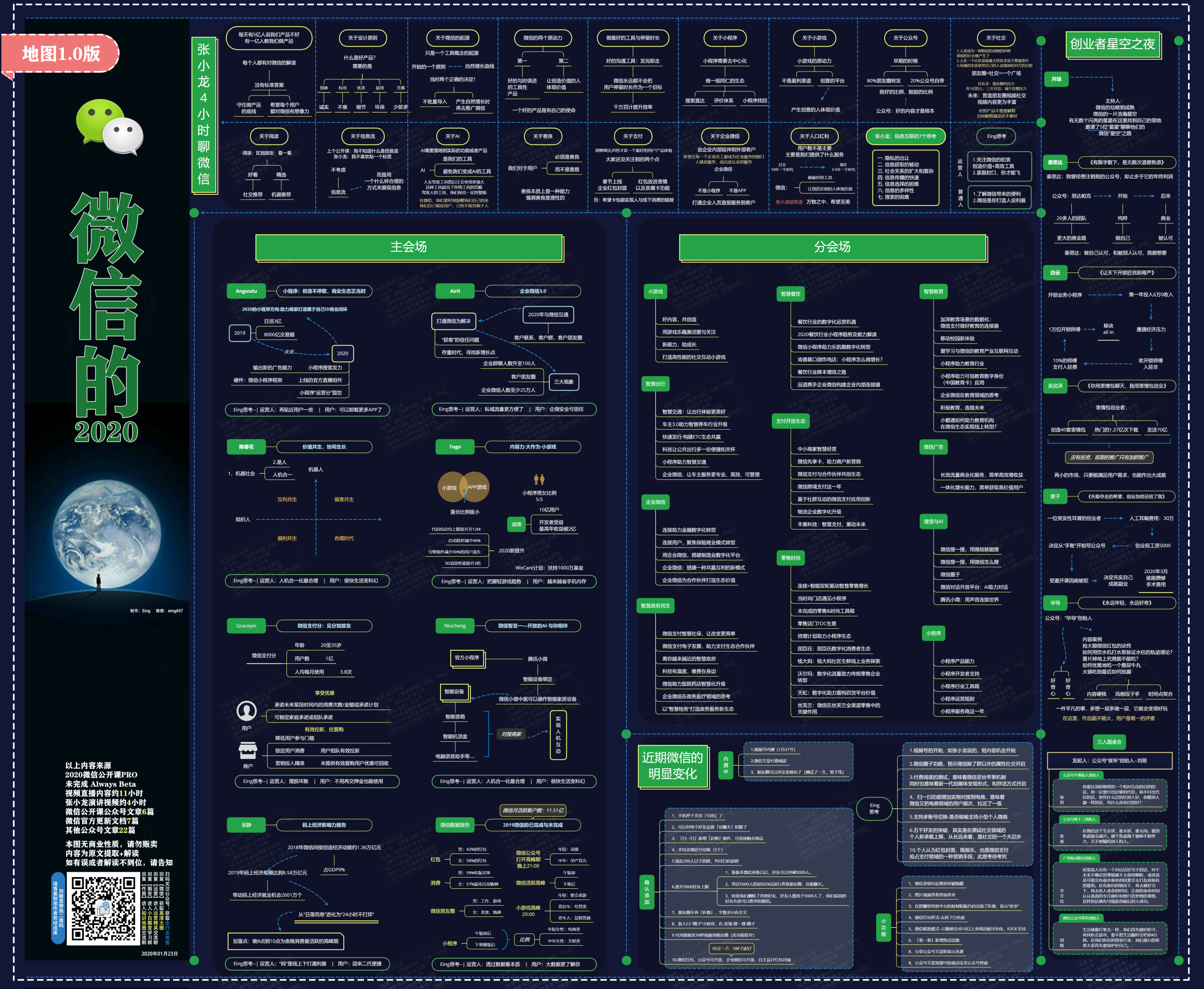 亚马逊电商运营知识地图1