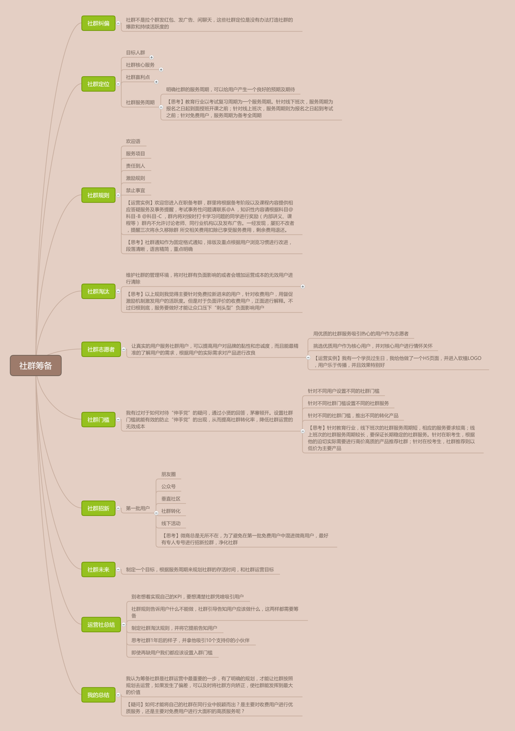 社群运营资料包–免费获取