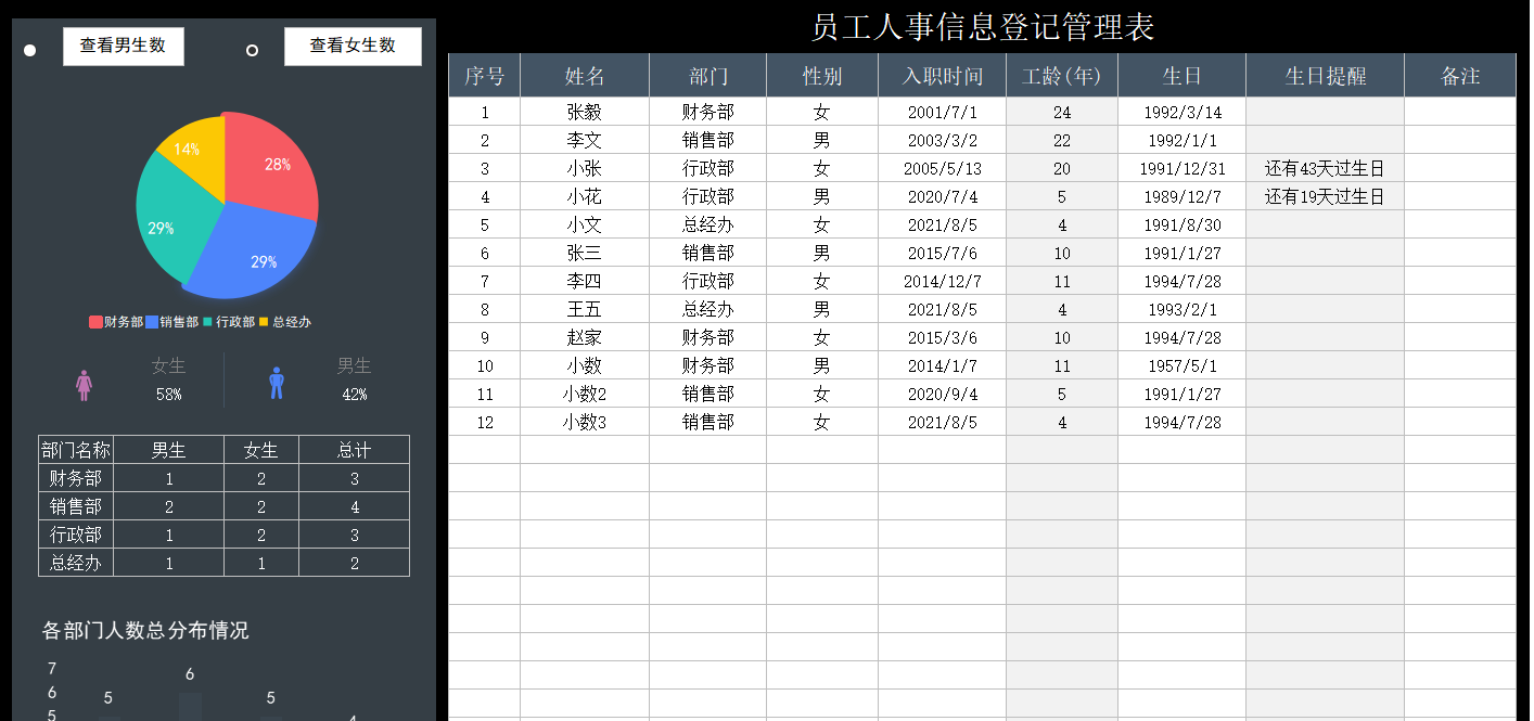 57员工人事信息登记管理表.xlsx