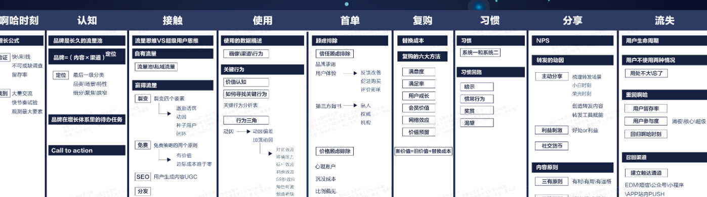 增长八卦图模型图